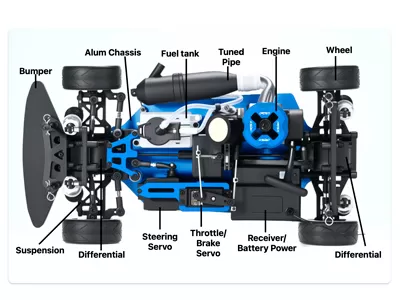 مكونات وصيانة سيارة طراز نيترو RC