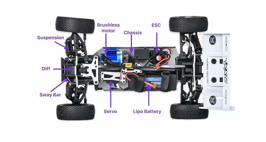 RC Car Terminology Explained: A Beginner's Glossary