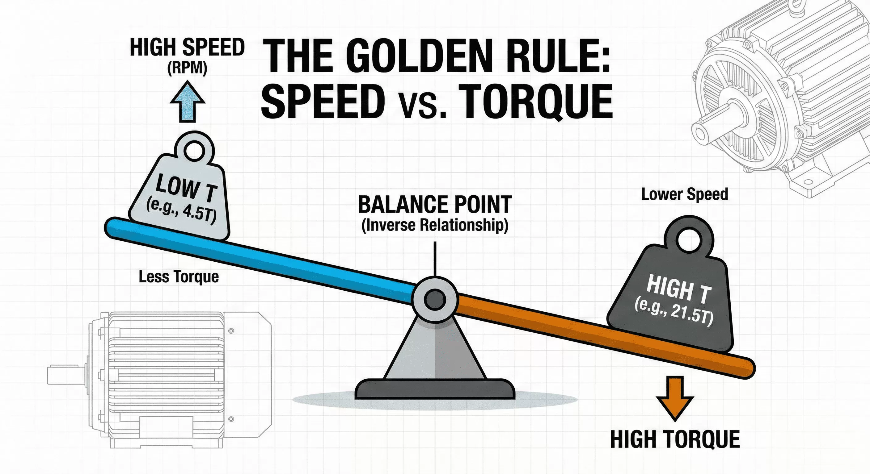 the golden rule the relationship between t and performance the golden rule the relationship between t and performance