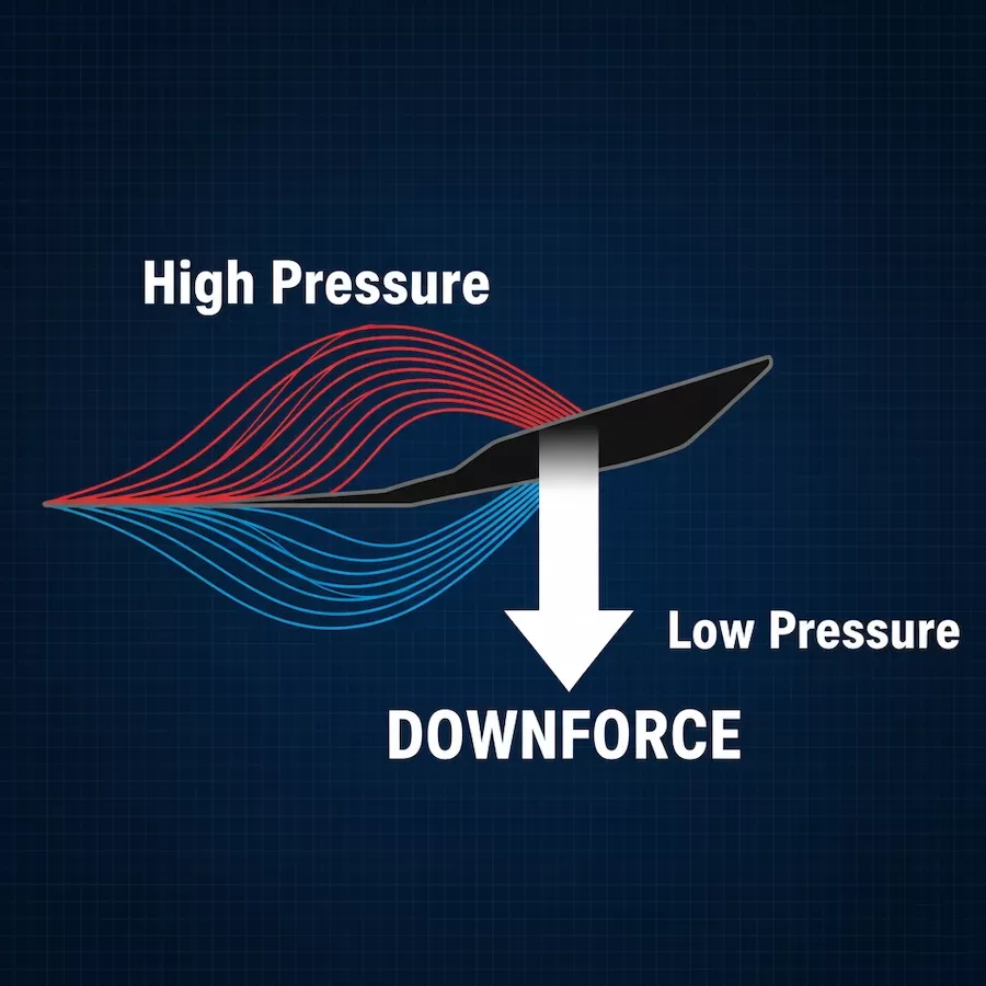 The On-Track Benefits: Why Downforce = Speed The On-Track Benefits: Why Downforce = Speed