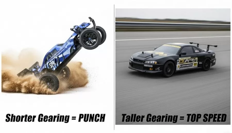 The Ultimate Guide to RC Car Gear Ratios & FDR The Ultimate Guide to RC Car Gear Ratios & FDR