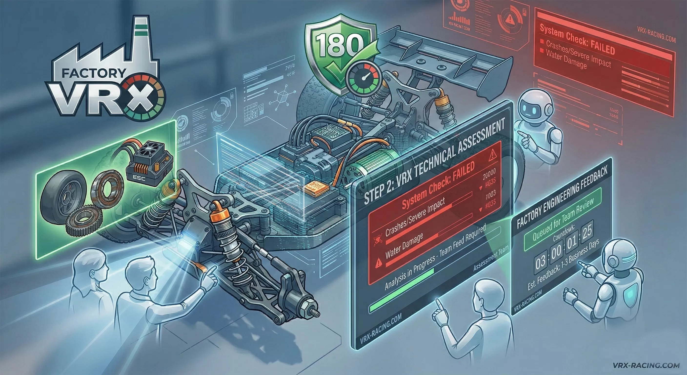 الخطوة 2: التقييم الفني VRX